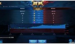 王者荣耀最新爆料加星,加星系统革新，战力提升再升级！