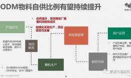 odm最新爆料,揭秘未来科技新品，引领行业新潮流